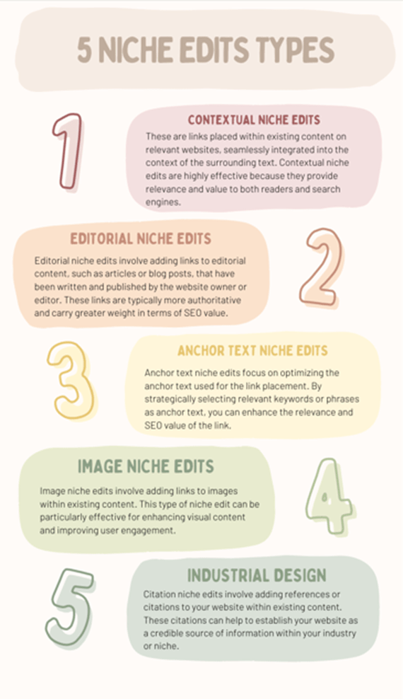 What are the Different Types of Niche Edits?